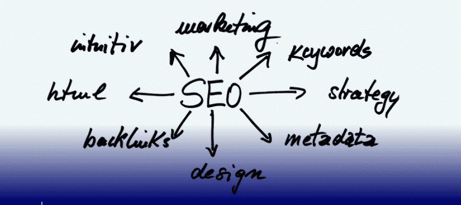 SEO - Search Engine Optimization Meaning SEO– Search Engine Optimization Meaning